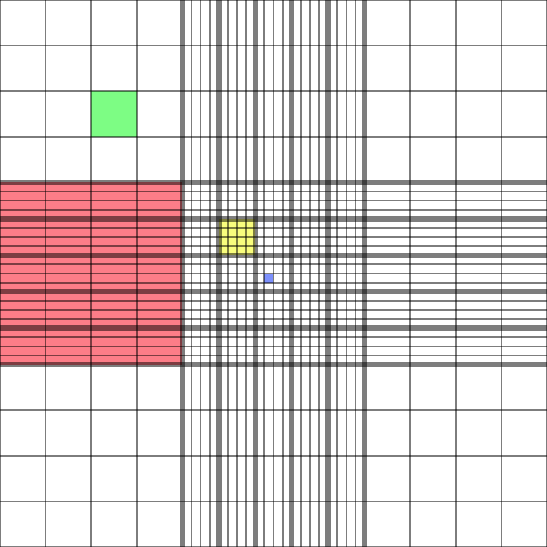 Fichier:Hematocytometer Grid.png