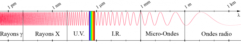 Fichier:Spectre em.png