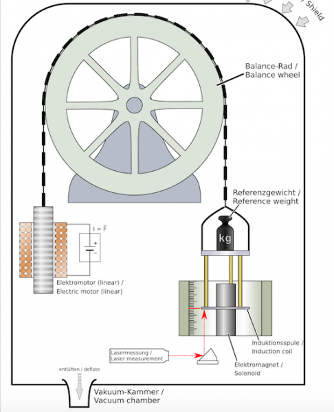 Fichier:Schema watt.png