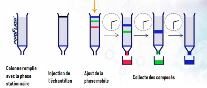 Fichier:HPLC.png